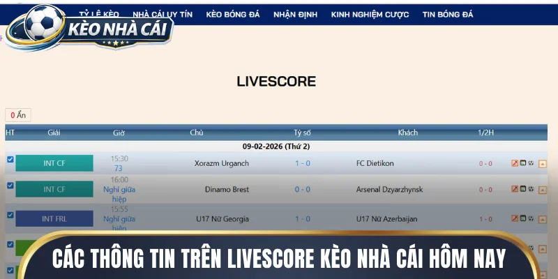 Các thông tin trên livescore kèo nhà cái hôm nay