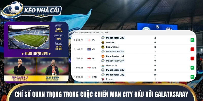 Thống kê các chỉ số quan trọng trong cuộc chiến Man City đấu với Galatasaray