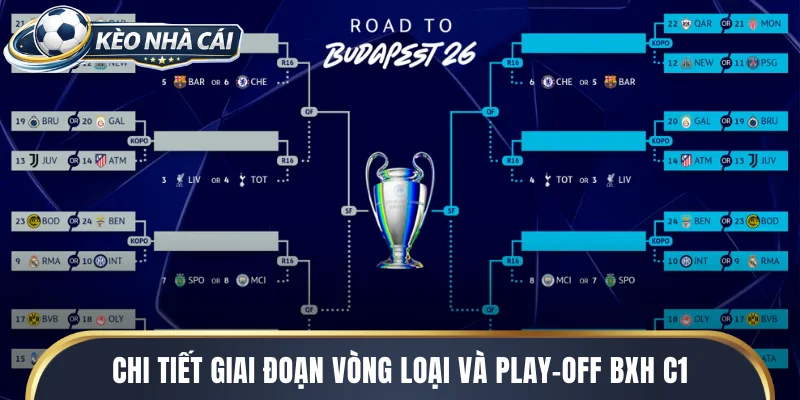 Chi tiết giai đoạn vòng loại và Play-off (Mùa hè 2025) BXH C1