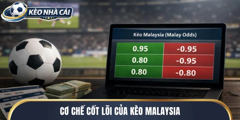 Cơ chế cốt lõi của kèo Malaysia