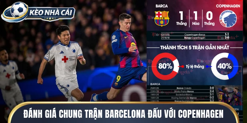 Đánh giá chung trong trận barcelona đấu với copenhagen