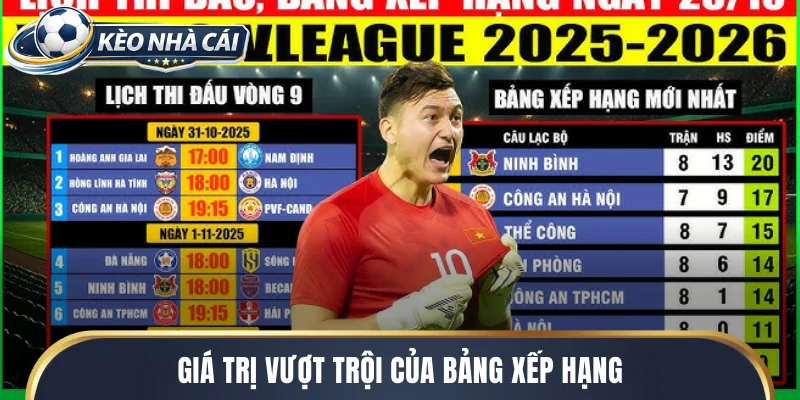 Giá trị vượt trội của bảng xếp hạng