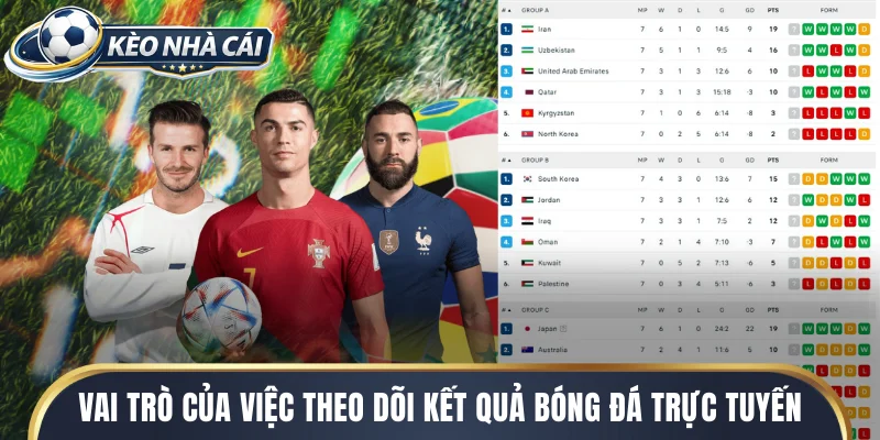 Vai trò của việc theo dõi kết quả bóng đá trực tuyến