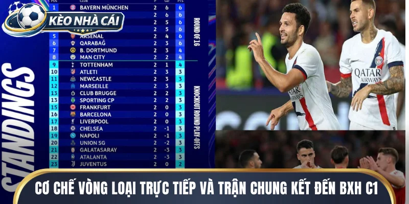 Tìm hiểu cơ chế vòng loại trực tiếp và trận chung kết đến BXH C1