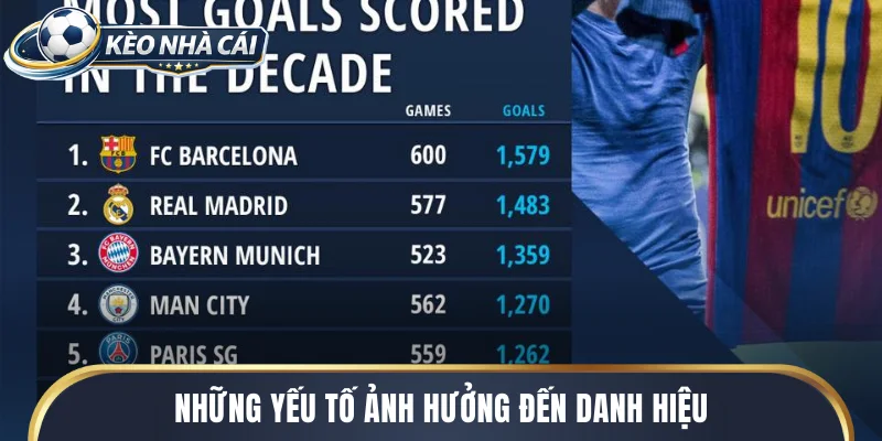Những yếu tố ảnh hưởng đến danh hiệu CLB ghi nhiều bàn nhất