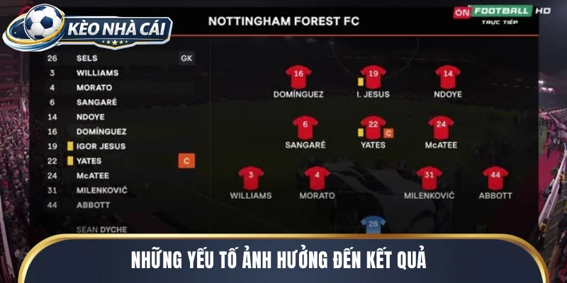 Những yếu tố ảnh hưởng đến kết quả trận nottm forest đấu với ferencváros
