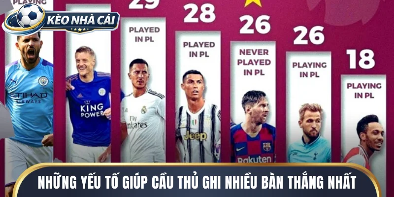 Những yếu tố giúp cầu thủ ghi nhiều bàn thắng nhất