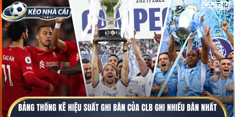 Bảng thống kê hiệu suất ghi bàn của CLB ghi nhiều bàn nhất (Tháng 2/2026)