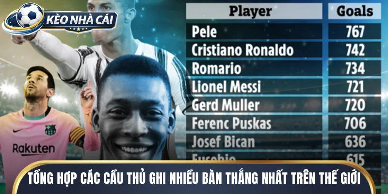 Tổng hợp các cầu thủ ghi nhiều bàn thắng nhất trên thế giới